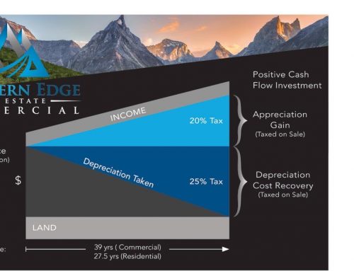 Commercial Real Estate in Alaska— The “I.D.E.A.L” Investment